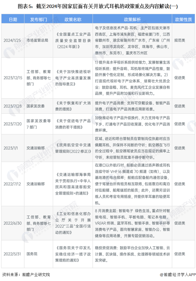 行业全景图谱》(附市场现状、竞争格局和发展趋势等)九游会J9预见2024：《2024年中国开放式耳机(图5)