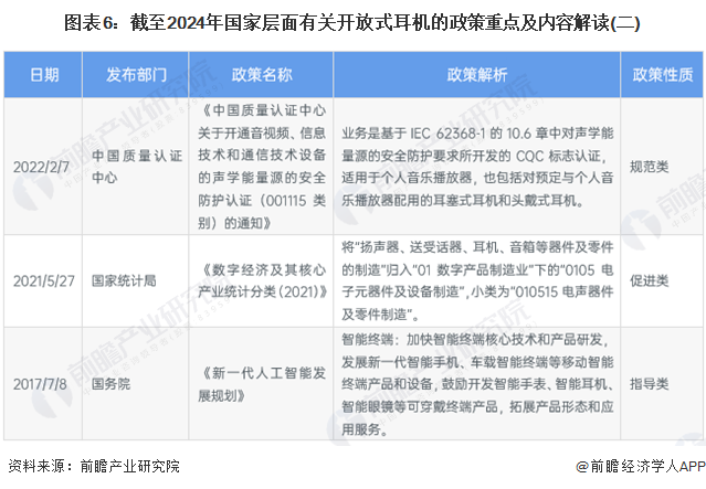 行业全景图谱》(附市场现状、竞争格局和发展趋势等)九游会J9预见2024：《2024年中国开放式耳机(图14)