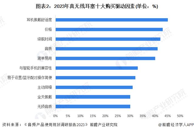 者需求及趋势分析 市场逐渐成熟适用人群不断扩大九游会j9登陆2024 年中国开放式耳机消费(图1)