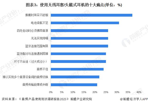 者需求及趋势分析 市场逐渐成熟适用人群不断扩大九游会j9登陆2024 年中国开放式耳机消费(图2)